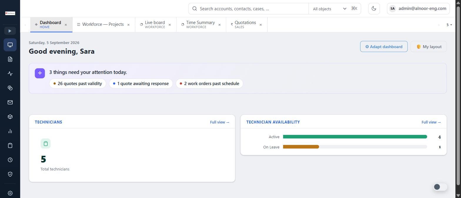 BPMSquare dashboard